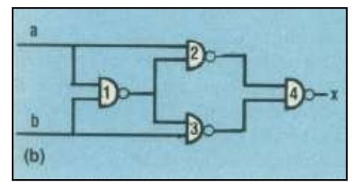超大規(guī)模集成電路設(shè)計(jì)中的軟件開(kāi)發(fā) 基本概念與核心角色