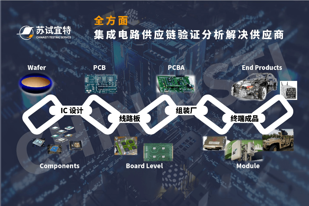 芯聯(lián)未來 蘇試集團(tuán)亮相2021未來汽車技術(shù)展，以集成電路設(shè)計賦能成渝汽車供應(yīng)鏈