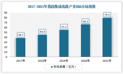 助力中國集成電路產(chǎn)業(yè)騰飛 相關(guān)政策如何推動EDA發(fā)展與實踐目標(biāo)細(xì)化
